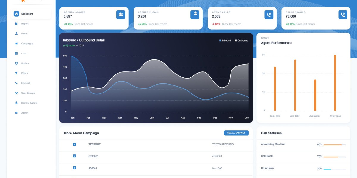 Upgrade to a White Label VICIDial Agent Theme with a Next-Gen Modern GUI