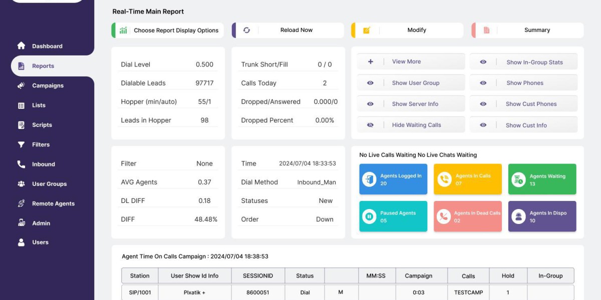 What is a Call Center Dialer? Complete Guide to Types Features & Use Cases for Optimal Business Efficiency