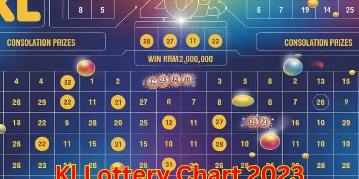 KL Lottery Chart 2023: Discover Patterns and Boost Your Winning Odds