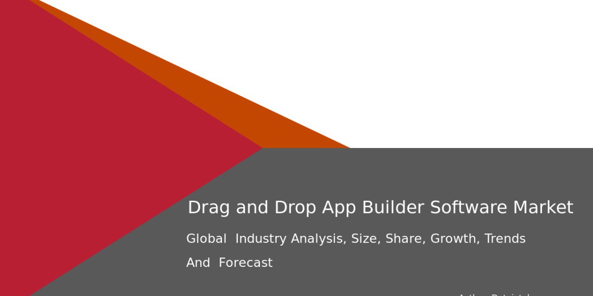 Growth Opportunities in Drag and Drop App Builder Software Market